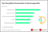 Preview von Die Top-5 Kostentreiber im Retourengeschft