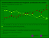 Preview von Entwicklung von Print- und Digitalkanälen im Handelsmarketing 2007 bis 2027