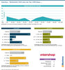 Preview von Intershop - Marktanteile 2020 unter den Top-1.000-Shops ...