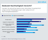 Preview von Bedeutet Nachhaltigkeit Verzicht?