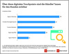 Preview von Über welche Touchpoints Händler für Kunden sichtbar sind