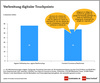 Preview von Verbreitung digitaler Touchpoints von Händlern