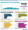 Preview von Oxid eShop - Marktanteile 2018 unter den Top-1.000-Shops ...