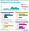 Preview von Plentymarkets - Marktanteile 2018 unter den Top-1.000-Shops ...