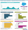 Preview von Salesforce Commerce (Demandware) - Marktanteile 2018 unter den Top-1.000-Shops ...