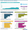 Preview von Shopware - Marktanteile 2018 unter den Top-1.000-Shops ...