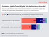 Preview von Informationsquellen der KonsumentInnen vor stationären und Online-Einkäufen