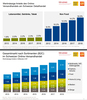 Preview von Onlinehandel Schweiz nach Sortimenten