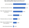 Preview von Die größten Ärgernisse für Onlineshopper bei Retouren 2019