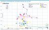 Preview von Marktanteile und Onlinewachstum verschiedener Branchen 2014 bis 2020