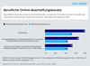 Preview von B2B-Einkauf - Berufliche Online-Beschaffungskanle