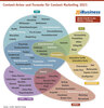 Preview von Content-Arten und Formate für Content Marketing 2021