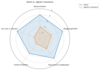 Preview von Disruptionschart GenAI vs. Agentic Commerce