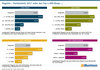 Preview von Magento - Marktanteile 2017 unter den Top-1.000-Shops ...