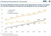 Preview von Entwicklung Amazon Eigenhandel vs. Amazon Marktplatz 2010 - 2017