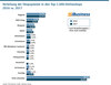 Preview von Verteilung-der-Shopsysteme-in-den-Top-1000-Onlineshops 2016 vs 2017