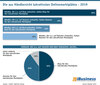 Preview von Die aus Hndlersicht lukrativsten Onlinemarktpltze - 2019