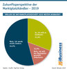 Preview von Zukunftsperspektive der Marktplatzhändler - 2019