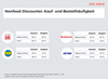 Preview von Nonfood-Discounter - Kauf- und Bestellhäufigkeit