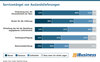 Preview von Servicemängel von Auslandslieferungen