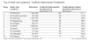 Preview von Ranking der kaufkrftigsten deutschen Stdte im Bereich Lebensmittel-Onlinehandel in Euro und nach prozentualer Abweichung vom bundesweiten Durchschnitt