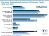 Preview von Wie nutzen Sie beigelegte Gutscheine in ECommerce-Paketen? 2022 im Vergleich zu 2019 und 2020