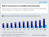 Preview von Umsätze im B2B-Onlinehandel 2012 - 2022