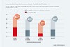 Preview von SCHUFA-Umfrage 2020/21 - Angst vor finanziellen Einbußen durch die Corona-Krise