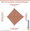 Preview von EMail-Lösung Agnitas E-Marketing Manager (EMM)