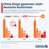 Preview von Entwicklung der Käufe in den vergangenen 12 Monaten auf ECommerce-Plattformen/Shops nach Jahren 2023-2025