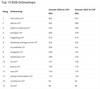 Preview von Ranking der Top-15-Onlineshops im B2B-Segment in der Schweiz in 2025