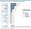 Preview von Shopsysteme in den Top-1.000-Onlineshops 2025