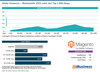 Preview von Adobe Commerce - Marktanteile 2025 unter den Top-1.000-Shops