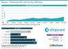 Preview von Shopware - Marktanteile 2025 unter den Top-1.000-Shops