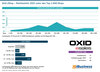 Preview von Oxid eShop - Marktanteile 2025 unter den Top-1.000-Shops