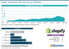 Preview von Shopify - Marktanteile 2025 unter den Top-1.000-Shops