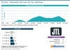 Preview von JTL-Shop - Marktanteile 2025 unter den Top-1.000-Shops