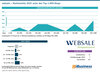 Preview von websale - Marktanteile 2025 unter den Top-1.000-Shops