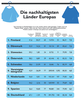 Preview von Die nachhaltigsten Länder Europas