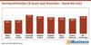 Preview von Durchschnittlicher CX-Score nach Branchen - Stand Mai 2023