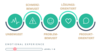 Preview von Die fünf Phasen der Customer Success Roadmap
