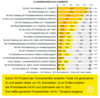 Preview von KI-Anwendungen im Onlinehandel 2025