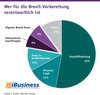 Preview von Wer für die Brexit-Vorbereitung verantwortlich ist bei ECommerce- und Digital-Dienstleistern