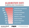 Preview von Häufigste Ursachen für Shitstorms, Kommunikationskrisen und PR-Debakel