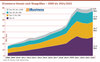 Preview von ECommerce-Umsatz nach Shopgrößen - 2008 bis 2024/2025