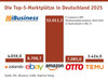 Preview von Die Top-5-Marktplätze in Deutschland 2025