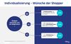 Preview von Gutscheintrends - Diese Individualisierungen wünschen sich Shopper