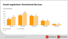 Preview von Anzahl angebotener Omnichannel-Services (2019)