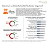 Preview von Infografik - Metaversum und Virtuelle Realitt aus Verbrauchersicht