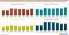 Preview von Die durchschnittlichen Customer Experience Scores - CX-Score - nach Branchen und Erhebungskategorien - Stand Dezember 2022